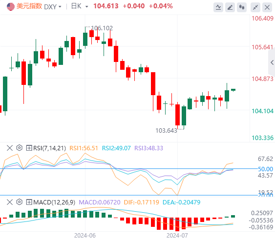 今日美元指数实时汇率走势预测（2024年7月30日）