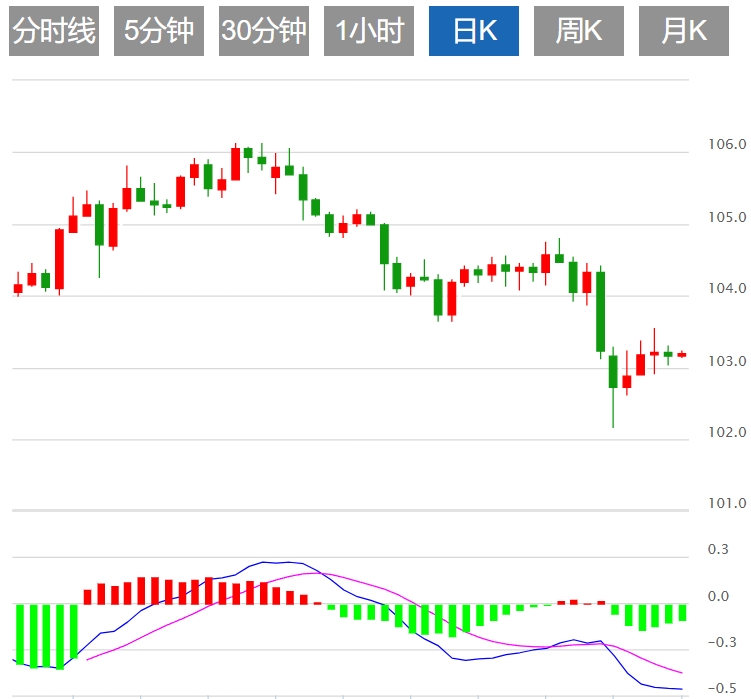 今日美元指数技术走势分析（2024年8月12日）