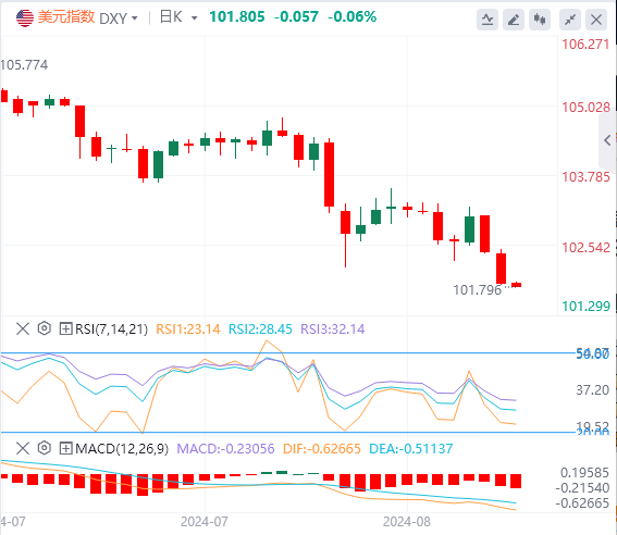 今日美元指数实时汇率走势预测（2024年8月20日）