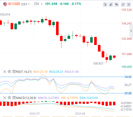 今日美元指数汇率走势预测（2024年8月23日）