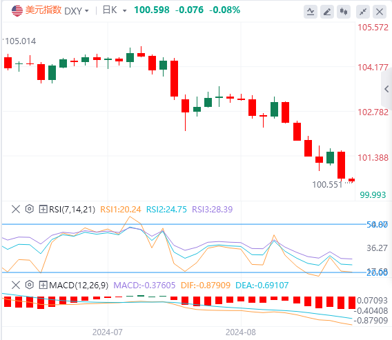 今日美元指数实时汇率走势预测（2024年8月26日）