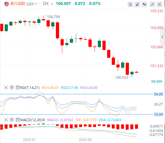 今日美元指数汇率走势预测（2024年8月27日）