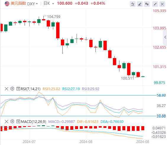 今日美元指数实时汇率走势预测（2024年8月28日）