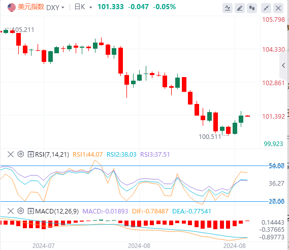 今日美元指数实时汇率走势预测（2024年8月30日）