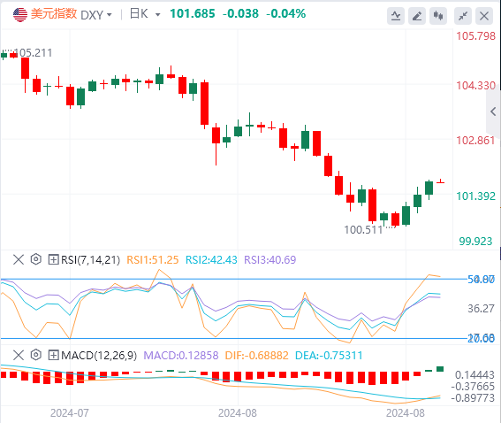 今日美元指数实时汇率走势预测（2024年9月2日）