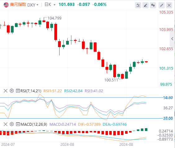 今日美元指数实时汇率走势预测（2024年9月4日）