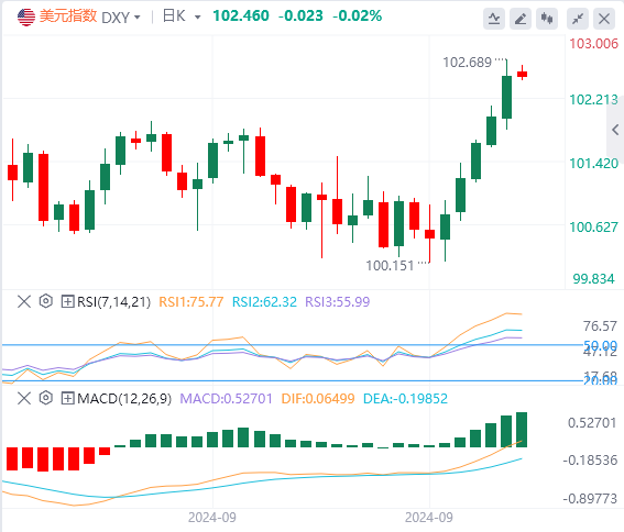 今日美元指数实时汇率走势预测（2024年10月7日）