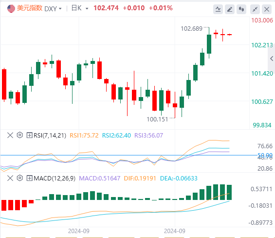 今日美元指数实时汇率走势预测（2024年10月9日）