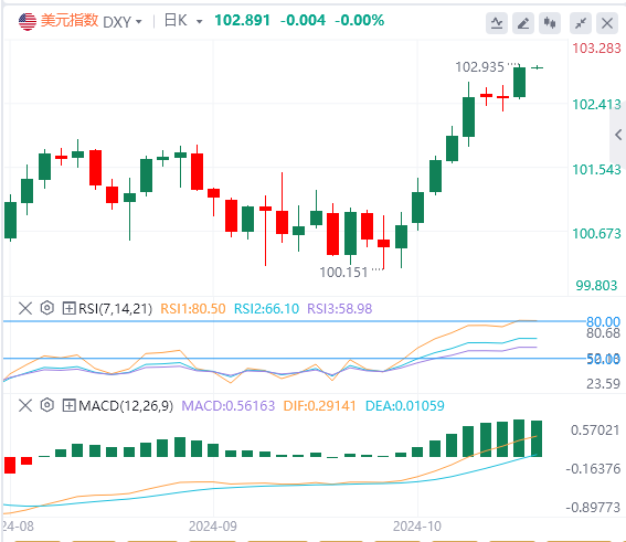 今日美元指数实时汇率走势预测（2024年10月10日）