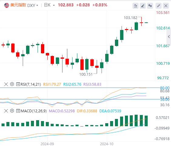 今日美元指数实时汇率走势预测（2024年10月11日）