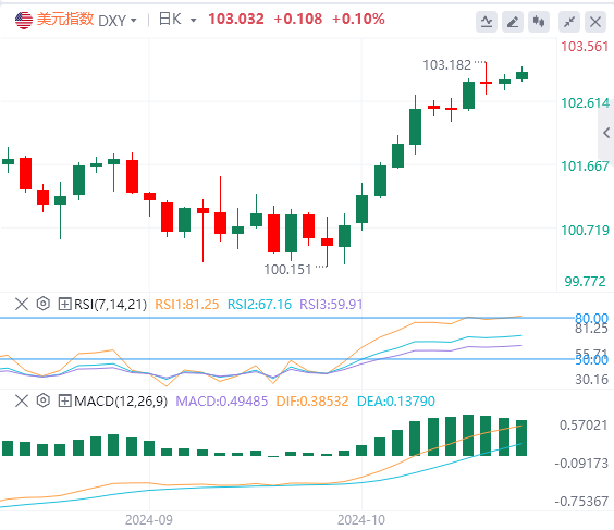 今日美元指数实时汇率走势预测（2024年10月14日）