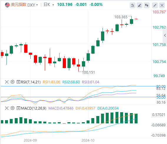 今日美元指数实时汇率走势预测（2024年10月15日）