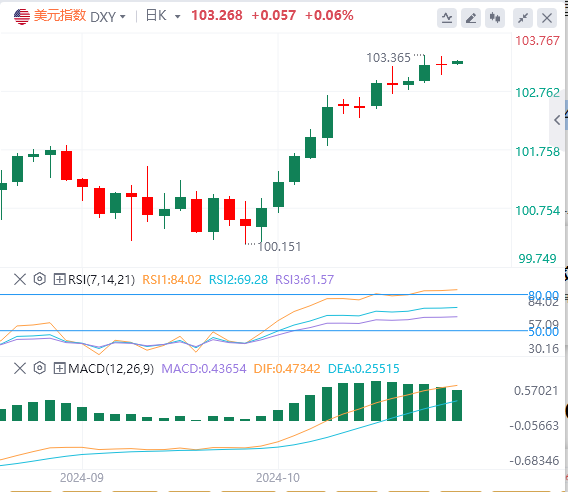 今日美元指数实时汇率走势预测（2024年10月16日）