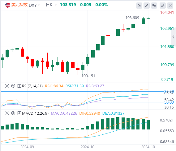 今日美元指数实时汇率走势预测（2024年10月17日）