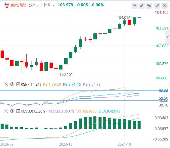 今日美元指数实时汇率走势预测（2024年10月22日）
