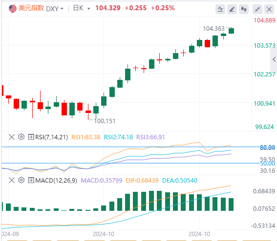 今日美元指数汇率走势预测（2024年10月23日）