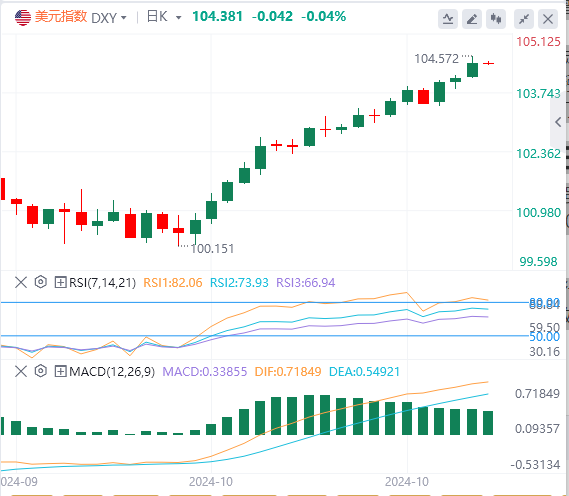 今日美元指数实时汇率走势预测（2024年10月24日）