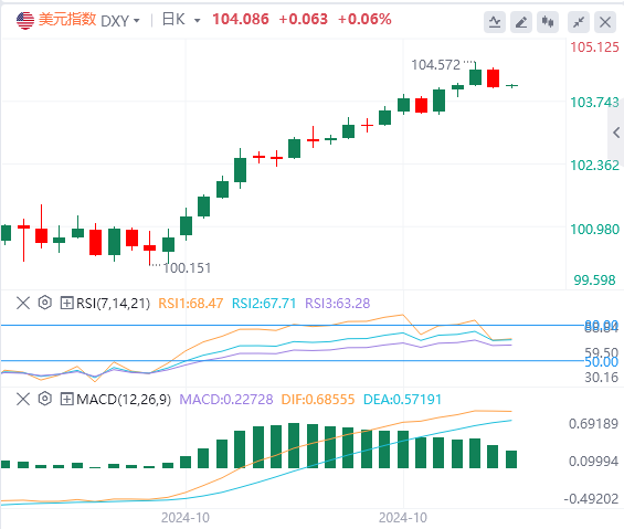 今日美元指数实时汇率走势预测（2024年10月25日）