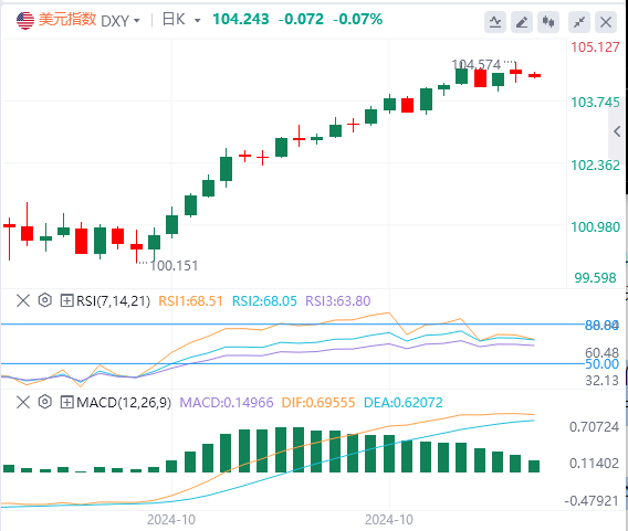 今日美元指数汇率走势预测（2024年10月29日）