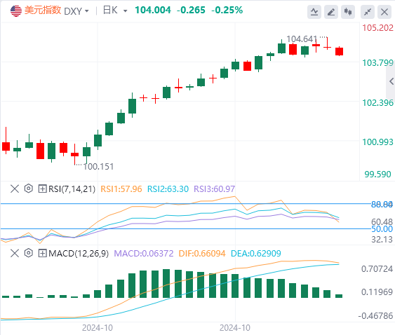 今日美元指数汇率走势预测（2024年10月30日）