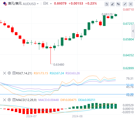 澳元/美元实时汇率走势预测（2024年8月28日）