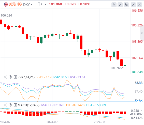 今日外汇市场分析：美指跌破关键支撑 今日欧元区CPI数据将给欧美带来这两种影响