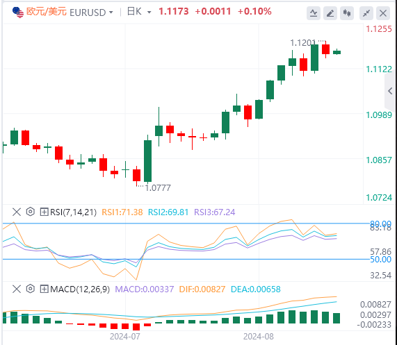 今日外汇决策分析：主要货币对保持稳定 焦点转向美国消费者信心数据