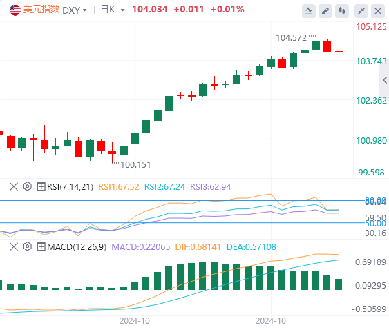 今日外汇市场分析：美国数据限制美指上行高度 美国大选即将展开