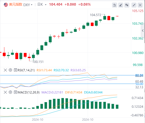 10月28日亚盘外汇市场行情走势分析：日本政坛地震 美元指数稳定在104上方