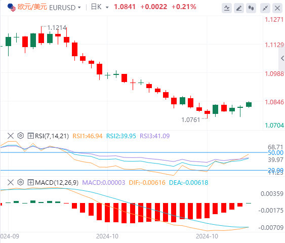 今日外汇决策分析：美国GDP、PCE和“小非农”联袂来袭！