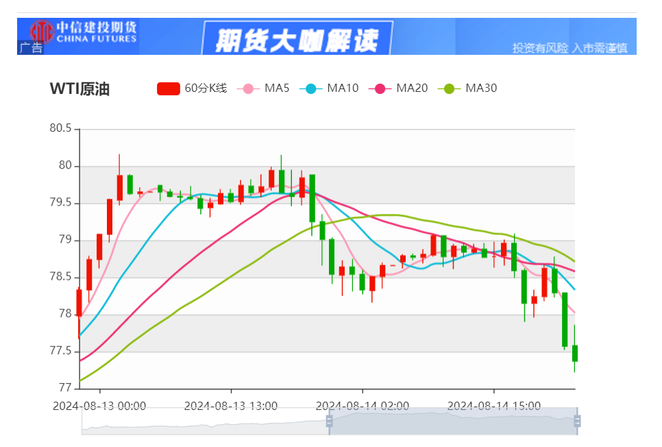 今日晚间原油价格交易提醒（2024年8月14日）