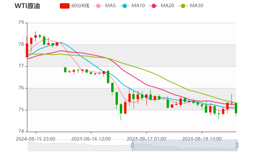 今日晚间原油价格交易提醒（2024年8月19日）
