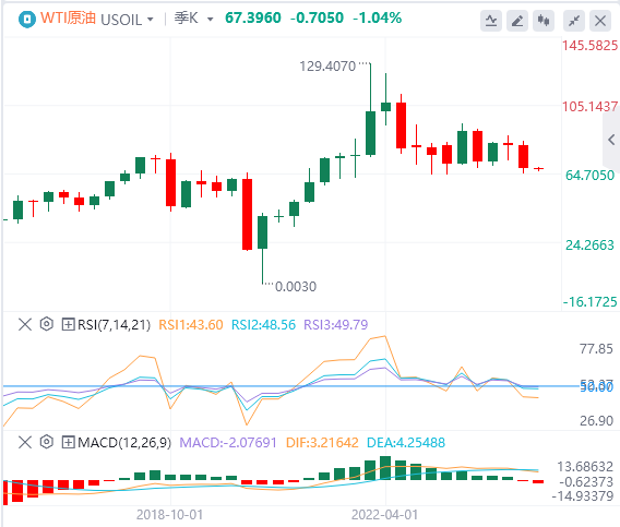 原油第四季度展望：先扬后抑 关注下破风险