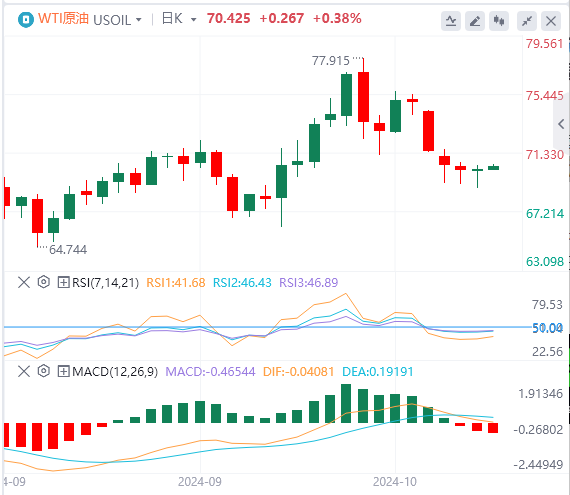 原油行情走势展望：油价逆转还是崩溃？