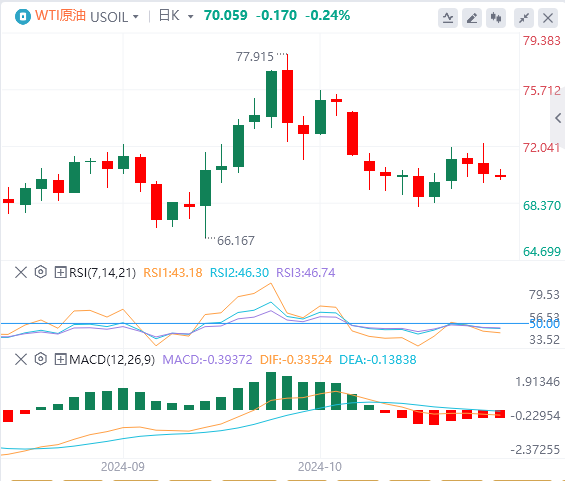 原油行情走势展望：中东紧张局势会推动油价走高吗？