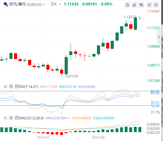 欧元/美元今日行情走势交易策略(2024年8月26日）