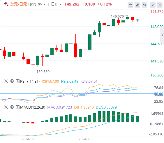 美元/日元今日行情走势交易策略(2024年10月16日）