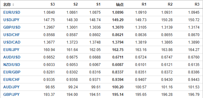 今日外汇市场主要货币阻力支撑位预测（2024/10/16）