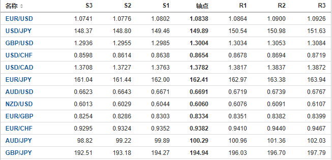 今日外汇市场主要货币阻力支撑位预测（2024/10/18）