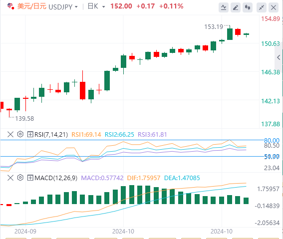 美元/日元今日行情走势交易策略(2024年10月25日）