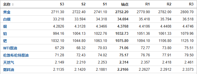 今日黄金、原油、白银等期货产品阻力支撑位预测（2024/10/23）