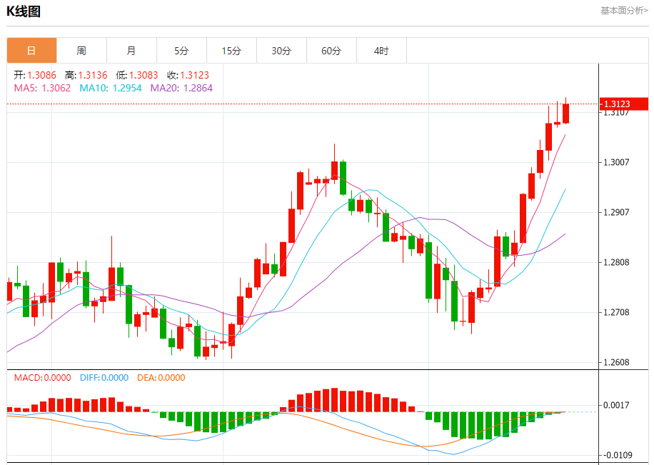 欧盘英镑/美元汇率走势分析（2024年8月23日）