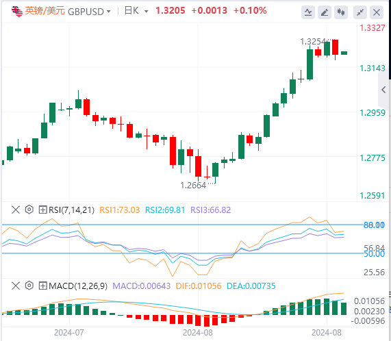 英镑/美元实时汇率走势预测（2024年8月29日）