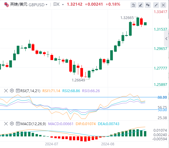 今日英镑/美元汇率行情预测(2024年8月29日)