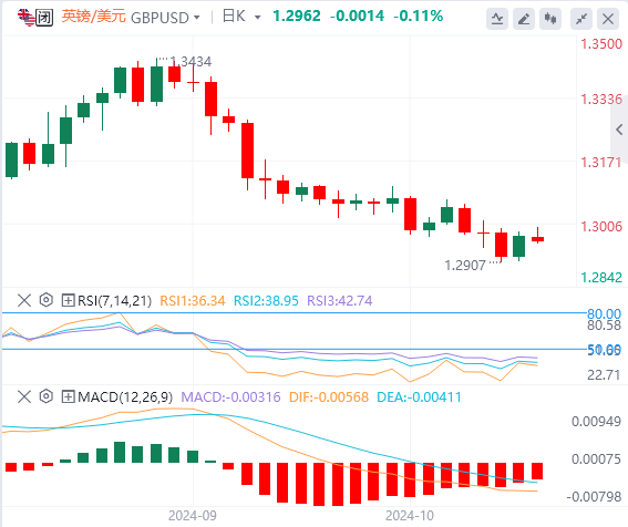 下周英镑最新走势预测(2024年10月26日)