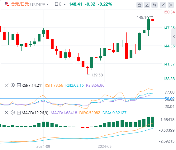 美元/日元汇率基本面行情预测（2024年10月7日）