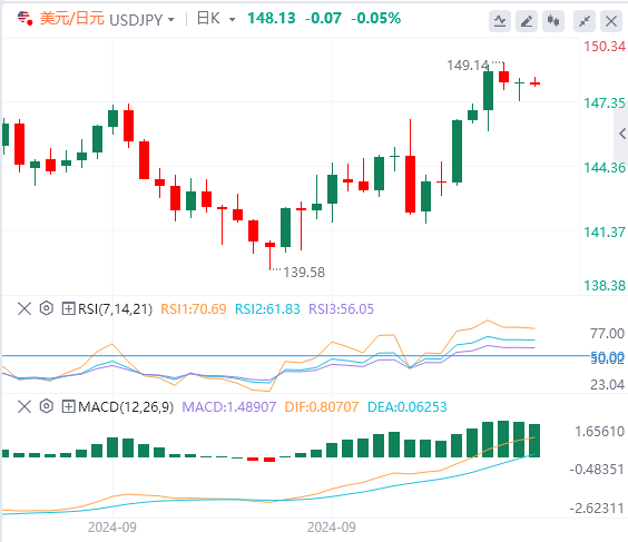 美元/日元实时汇率走势预测（2024年10月9日）
