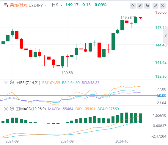 美元/日元实时汇率走势预测（2024年10月10日）