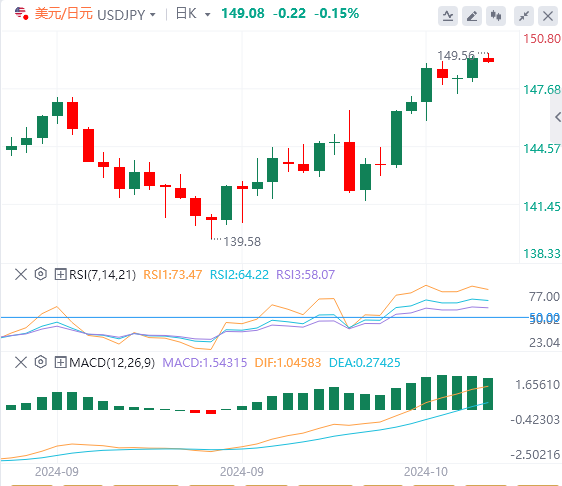 美元/日元今日行情走势交易策略(2024年10月10日）