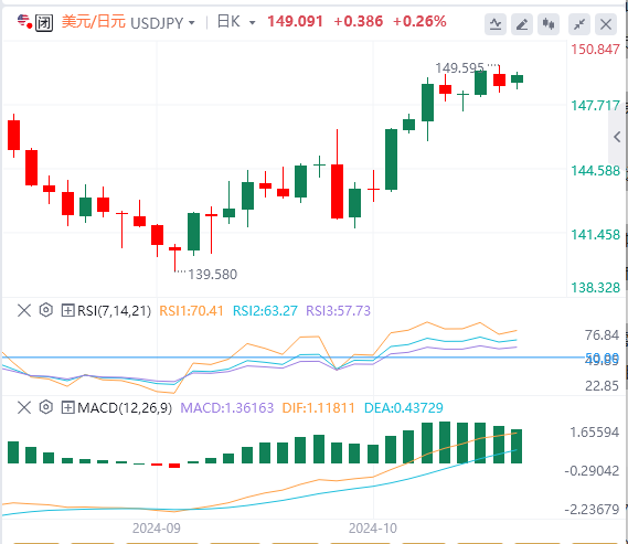 下周日元最新走势预测(2024年10月12日)